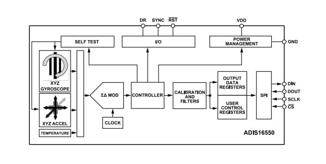 Block Diagram - Analog Devices Inc. ADIS16550 Six Degrees of Freedom Inertial Sensor Block Diagram - Analog Devices Inc. ADIS16550 Six Degrees of Freedom Inertial Sensor